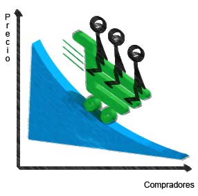 descuentos grupales